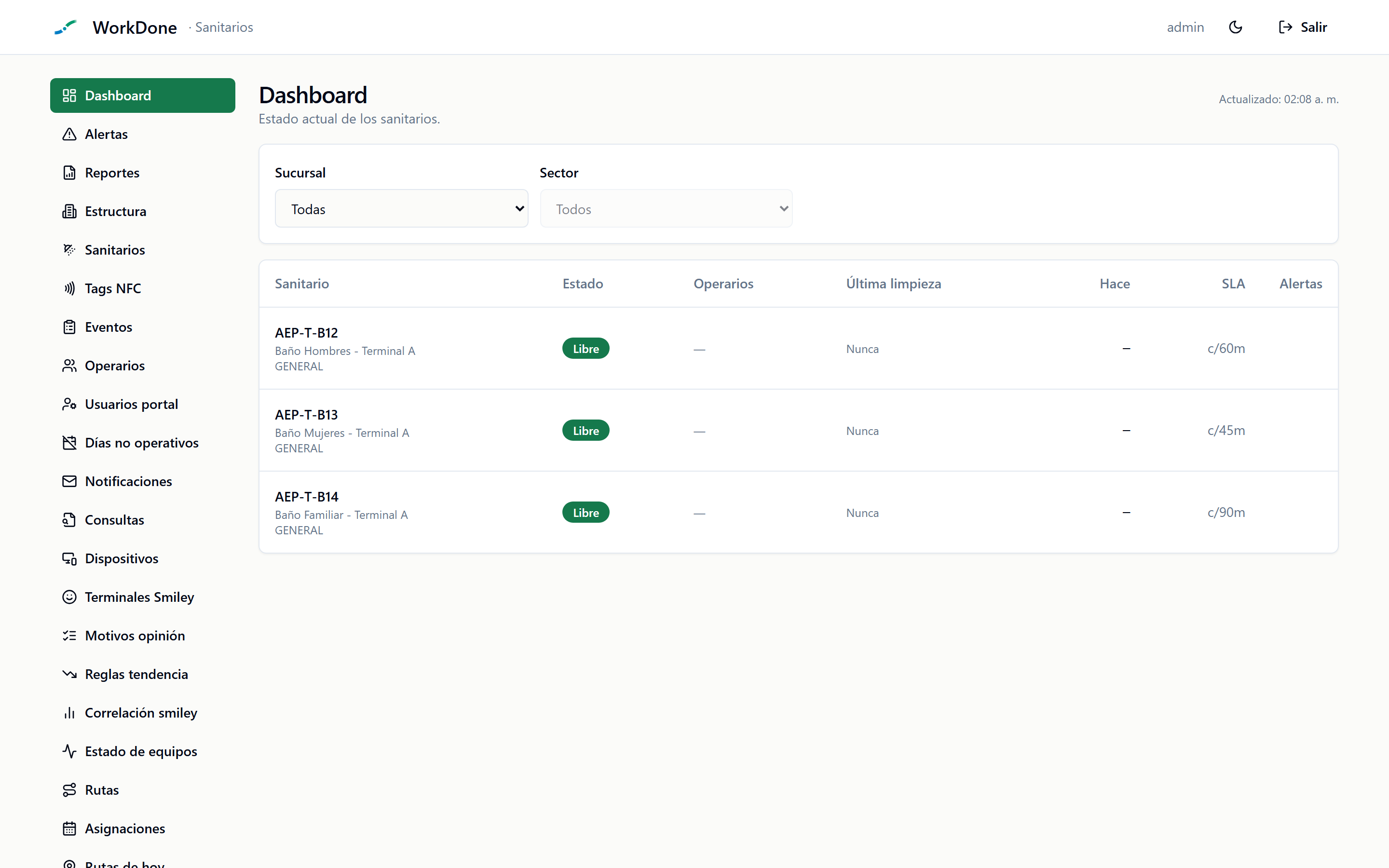 Dashboard con filtros de Sucursal y Sector y la grilla de sanitarios con estado, última limpieza, SLA y alertas
